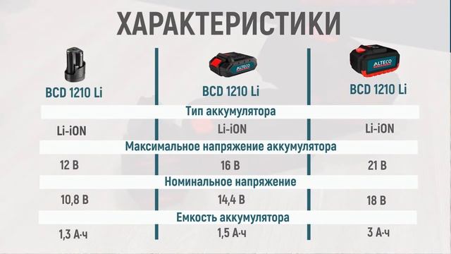 Подбираем аккумуляторные батареи и зарядные устройства ALTECO. Преимущества и особенности.