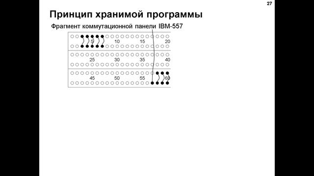 Как устроен компьютер. Лекция 2. Принципы устройства компьютеров смотреть онлайн
