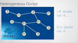 SID Online 2015 - Windows Server 2016: Docker Integration