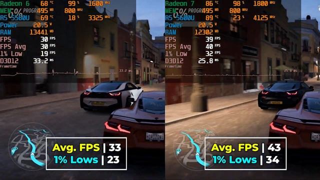 AMD Ryzen R5 5560U VS R5 5600U | APU Gaming Comparison | Laptop CPU & GPU Gaming Test