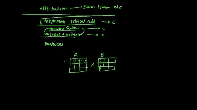 Introduction to C Language | C Language Tutorial | CodingSolution | #1