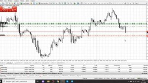 Агрессивная Торговля на Forex  [+16 000$] 100% Беспроигрышная Стратегия