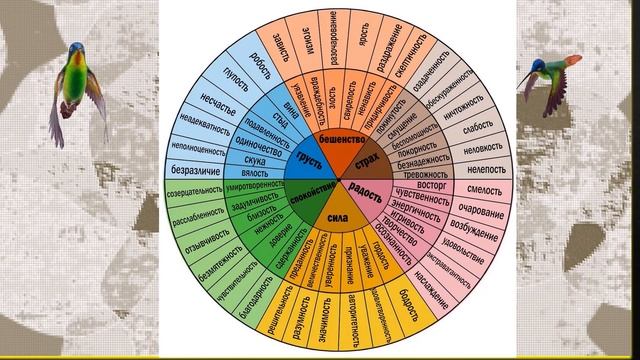 #Эмоции #помогают #книги #купить #читать книги смотреть онлайн