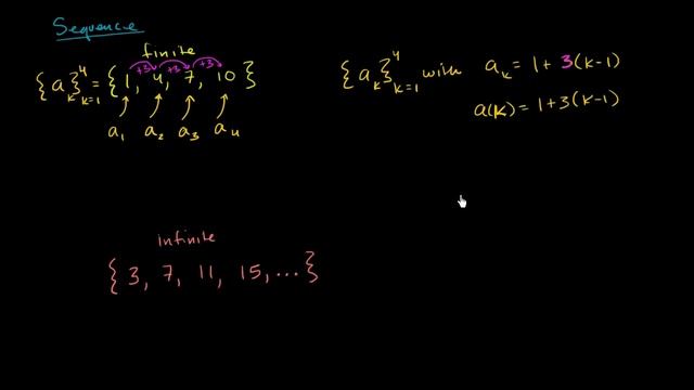 Explicit and recursive definitions of sequences | Precalculus | Khan Academy