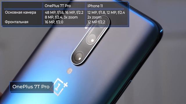 Oneplus 7T Pro Vs Iphone 11. И что же выбрать? ?