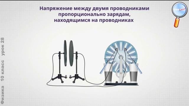 Конденсаторы. Виды конденсаторов