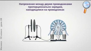 Конденсаторы. Виды конденсаторов