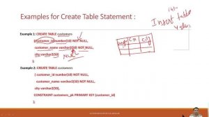 creating Tables in Oracle