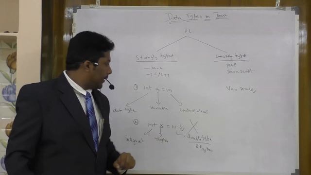 3. Java Data Types Introduction. смотреть онлайн
