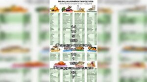 Таблица калорийности продуктов