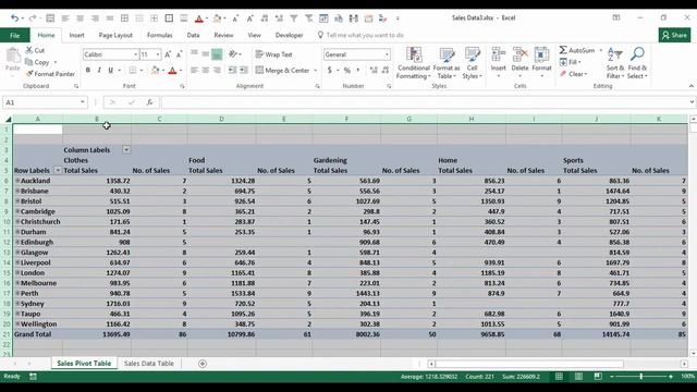 Excel Pivot Tables Explained