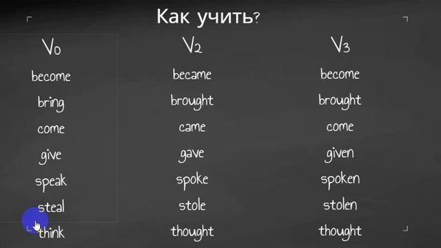4. Past Simple или факт в прошлом #PastSimple смотреть онлайн