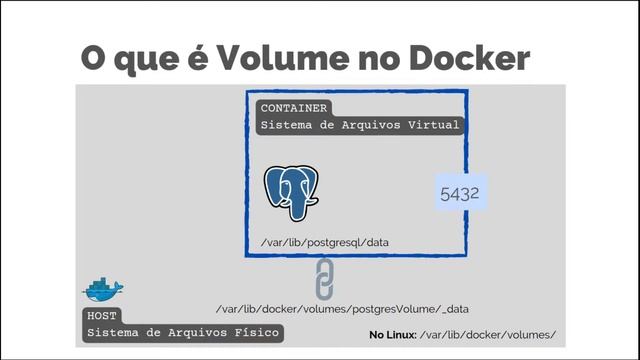 ? ?????? ???????: Como Persistir Dados no Docker? смотреть онлайн