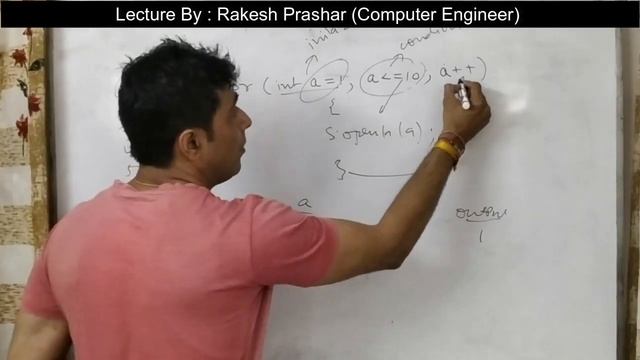 WHILE LOOP | FOR LOOP | DO WHILE LOOP | SYNTAX |  EXECUTION | LOOP CONVERSIONS