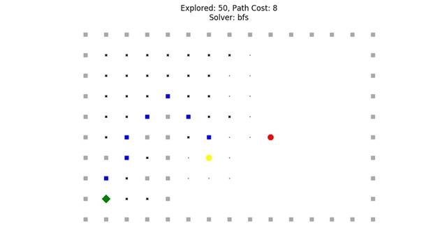 Breadth-First Search Visualization || Searching in AI - Part 1 смотреть онлайн