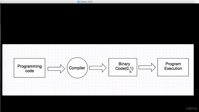002 A basic on Python Language and Install Python 2 7
