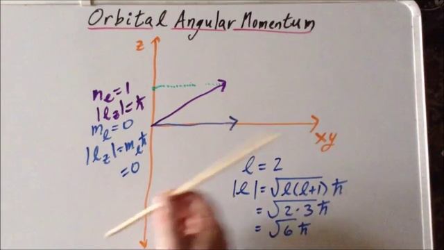 Vector diagram: orbital angular momentum, ? and ?ₗ