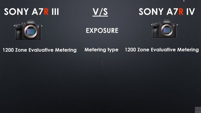 Sony A7R iii vs Sony A7R iv comparison || Mirrorless camera comparison|| sony a7rm3 vs sony a7rm4 смотреть онлайн