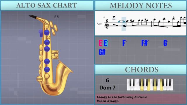 How to play Area C (Shatterhand) by Iku Mizutani and Kouichi Yamanishi on Alto Sax (Tutorial) смотреть онлайн