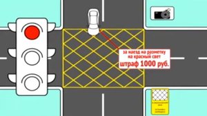 Как проехать "вафельную" разметку и не получить штраф? Совет для всех водителей.