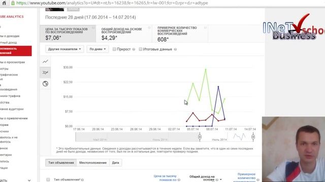 Сколько платит YOUTUBE за 1000 просмотров!