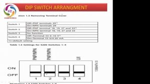 ?Danfoss FC51 micro drive control wiring and program in easy method.#danfoss