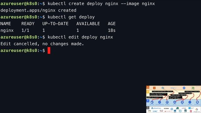 What The #kubernetes API Does смотреть онлайн