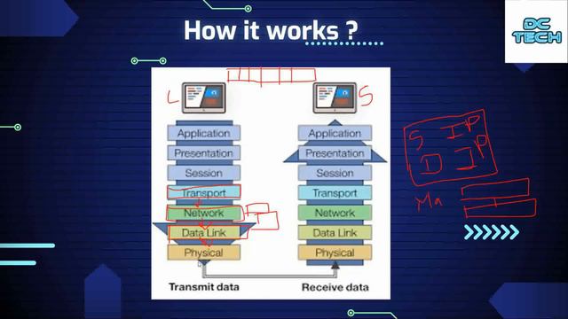 #3 What is OSI Model ? | What is TCP/ IP Model ? | Difference between OSI Model and TCP/IP Model смотреть онлайн