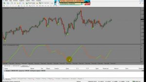 Стратегия для бинарных опционов (вход на 2 свечи)
