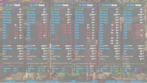 LGA 2011. Xeon E5-2620 vs. 2640 vs 1620 vs 2667 vs. 2689 vs. 1650. Test in 7 games.