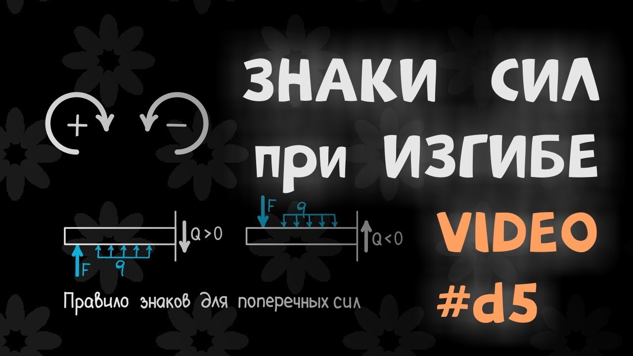 Правило знаков для внутренних поперечных сил Qy при изгибе балки. Сопромат