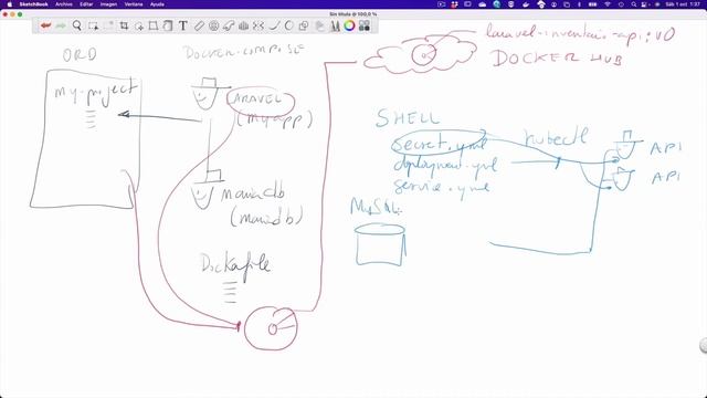Contenedorización y despliegue en Kubernetes de una API en Laravel (Parte 4) смотреть онлайн