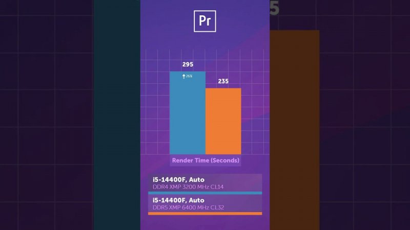 DDR4 vs DDR5 для i5-14400? — что выбрать?