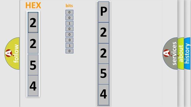 DTC Ford P2254 Short Explanation смотреть онлайн