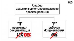 #35 ЖПр. Двухстадийное проектирование бюджетных объектов | Размышления