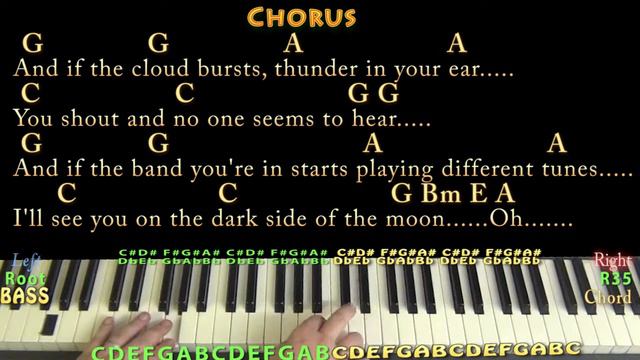 Brain Damage/Eclipse (Pink Floyd) Piano Jamtrack with Chords/Lyrics смотреть онлайн
