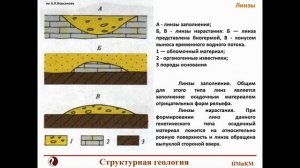 Структурная геология 1