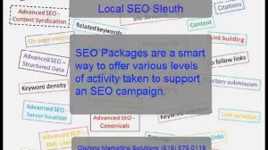 Affordable SEO Packages Brentwood TN