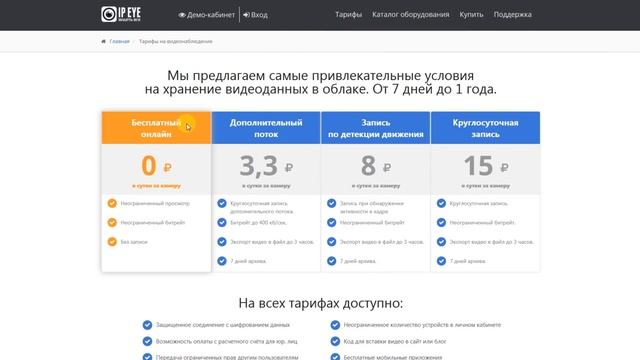 Преимущества облачного видеонаблюдения от IPEYE