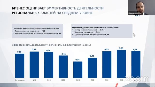Онлайн-пресс-конференция. Еженедельный индекс состояния деловой среды России