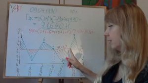 График жизни. Расчет и трактовка.