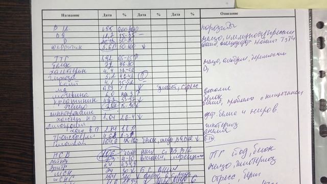 АНАЛИЗЫ ДЕВУШКИ 30 ЛЕТ. ПРОБЛЕМА С ЩИТОВИДНОЙ ЖЕЛЕЗОЙ смотреть онлайн