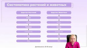 организмы, типы питания , аэробы и анаэробы, систематика растений и животных.