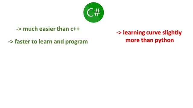 c# vs python vs c++ for game development