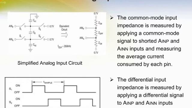 12-Bit Analog-to-Digital Converter with Internal Reference: ADS1013/14/15 смотреть онлайн