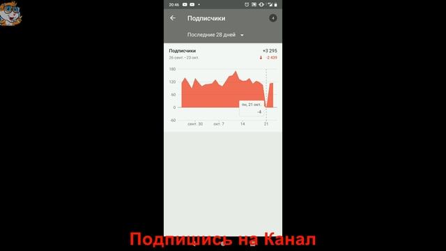 Почему Ютуб Списывает Подписчиков