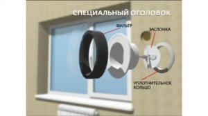 Приточный клапан КИВ 125 КПВ 125