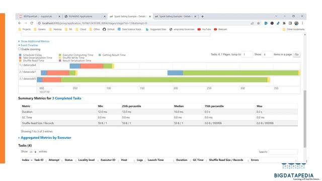 Salting Technique to Handle Skewed data in Apache Spark