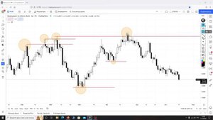 Ложный пробой уровня. Основной принцип и его виды. Трейдинг с командой Shagotrade