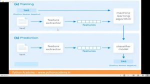 Speech Sentiment Analyzer